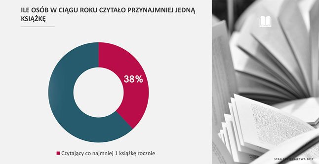 Czytelnictwo w Polsce 2017. Stan czytelnictwa 2017