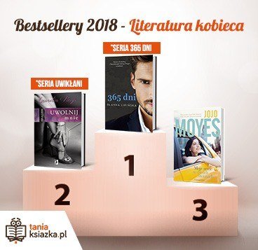 Po jakie książki sięgały czytelniczki w 2018 roku? Bestsellery 2018 TaniaKsiazka.pl